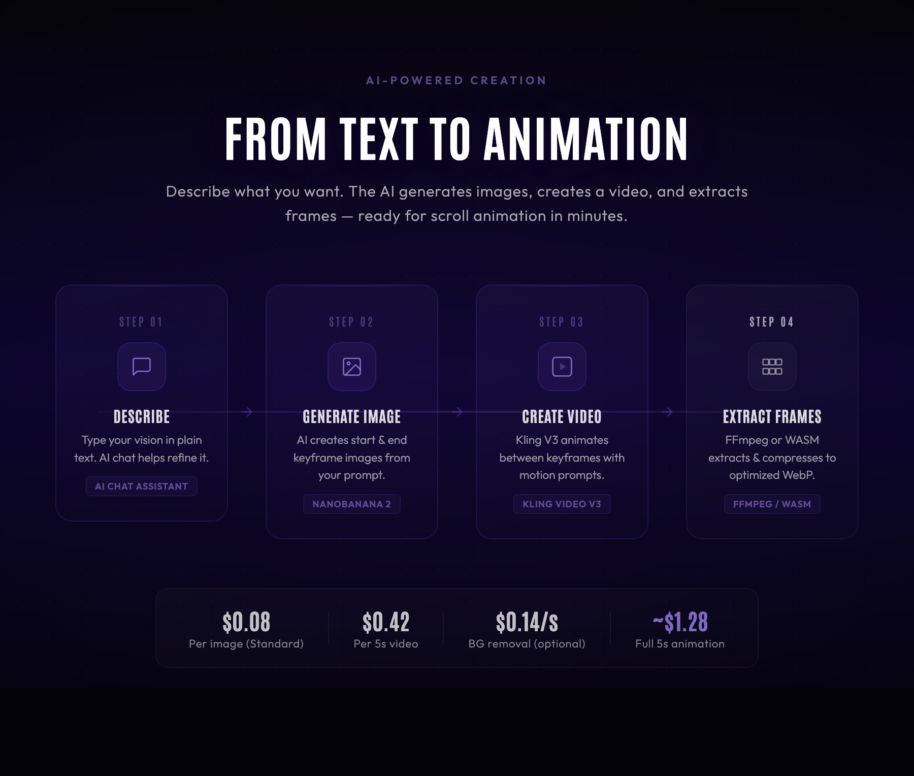 Xplode Motion - Scroll-Driven Frame Animation Plugin for WordPress